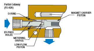 Piston-Type-FS-Low-Flow-Switchesimg