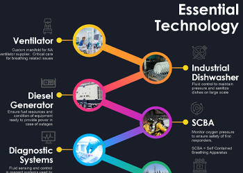 Gems_COVID_Thumbnail Gems Essential Technology