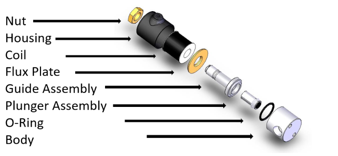 What Are The Components in a Solenoid Valve?