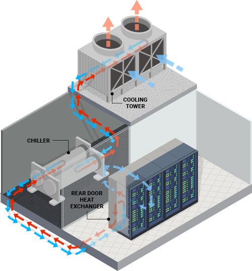 data center server liquid cooling