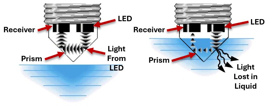 elctro optic sensing