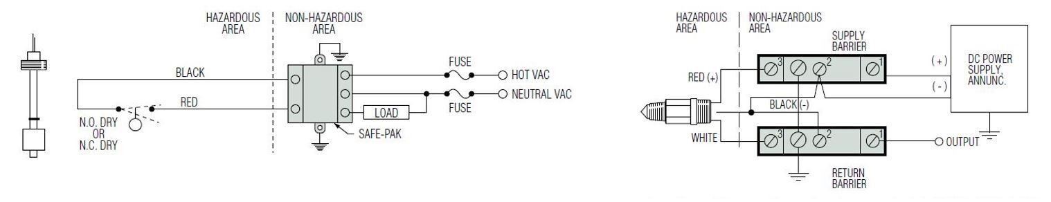 explosion proof level sensors