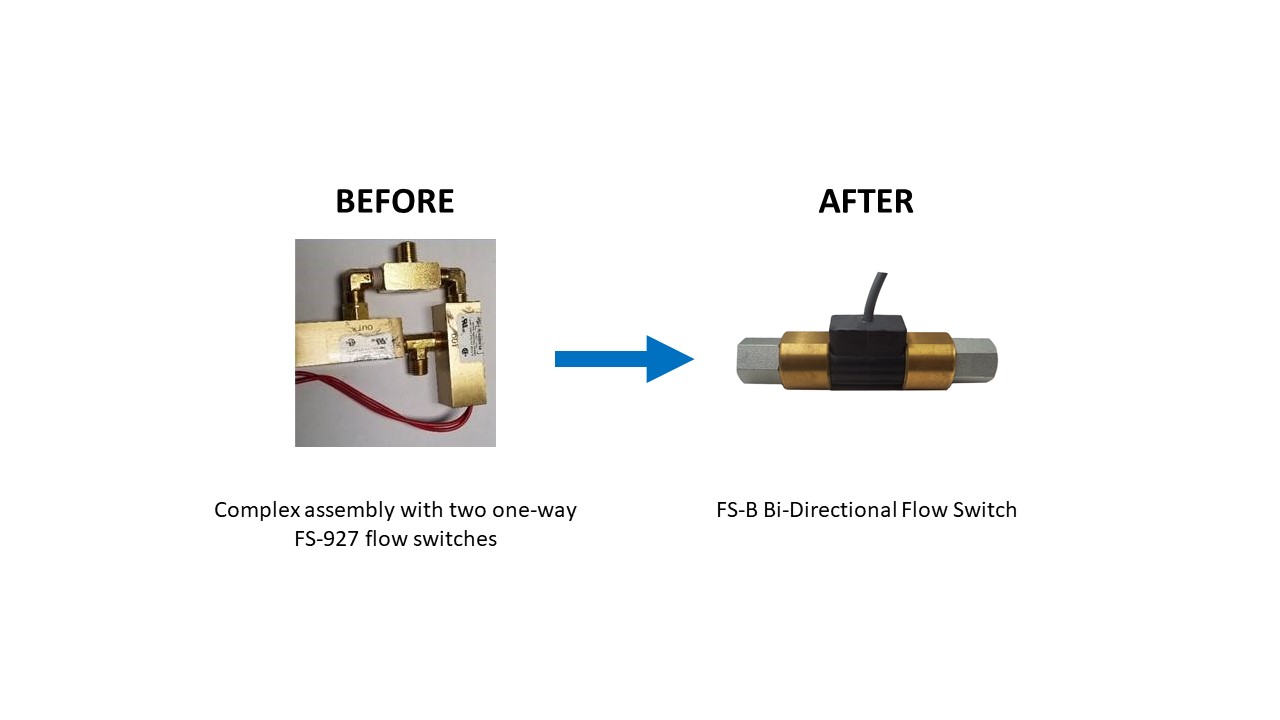 FS-B Bidirectional Flow Switch Before and After