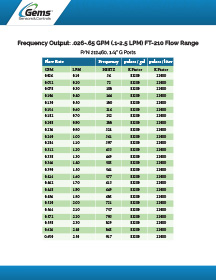 FT-210, 212465 | Gems Sensors