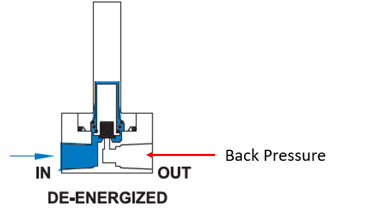 a-series-back-pressure