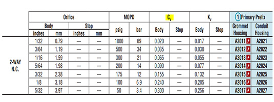 calculat-flow-4