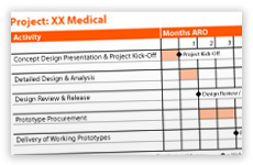 Gantt-Chart Gantt-Chart
