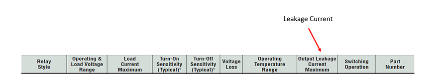 leakage-current-lp