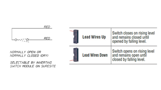 suresite-switches3