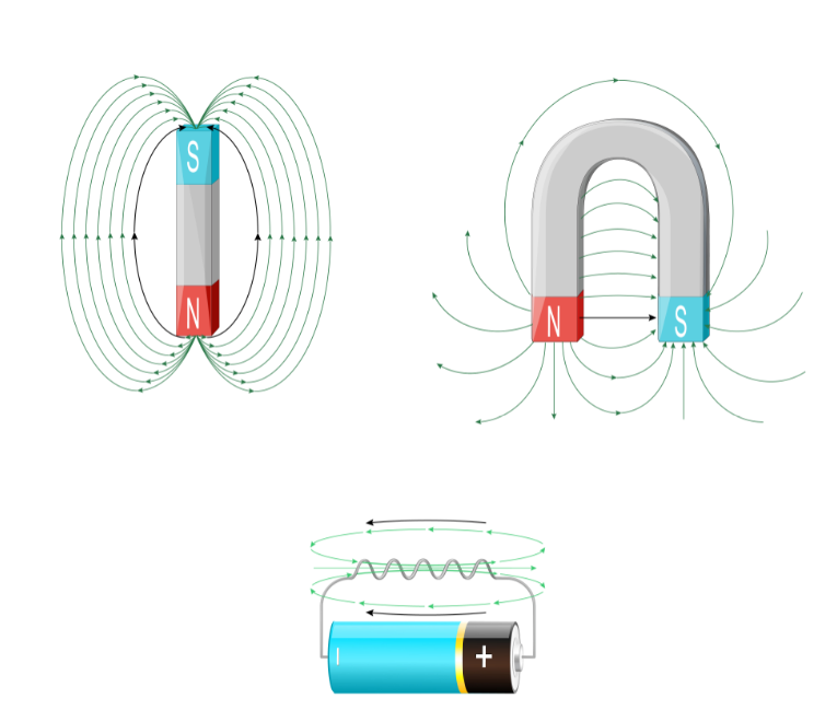 What is solenoid? What factors affect the solenoid? How does the solenoid  helps in flowing current?