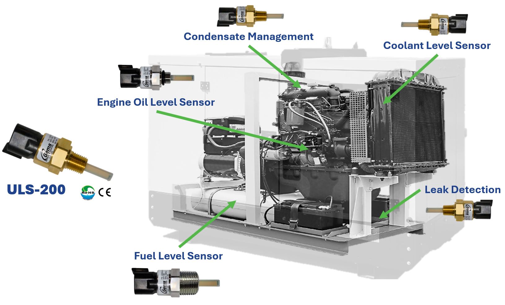 Power Generation Genset