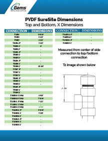 PVDF SureSite Dimensions