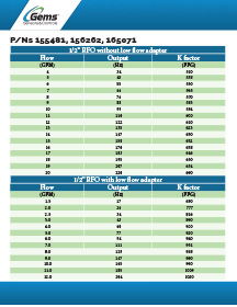 RFO, 155421 | Gems Sensors