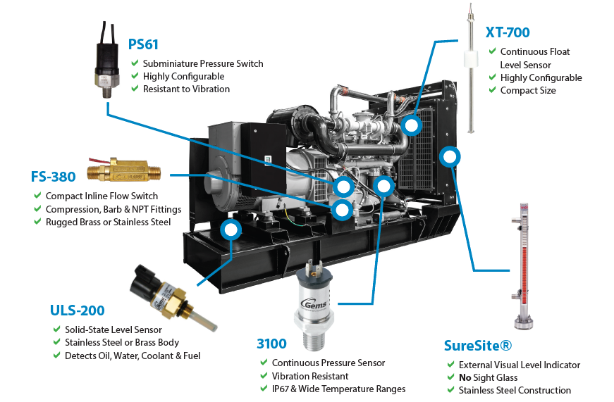 Power Generation Level Sensors
