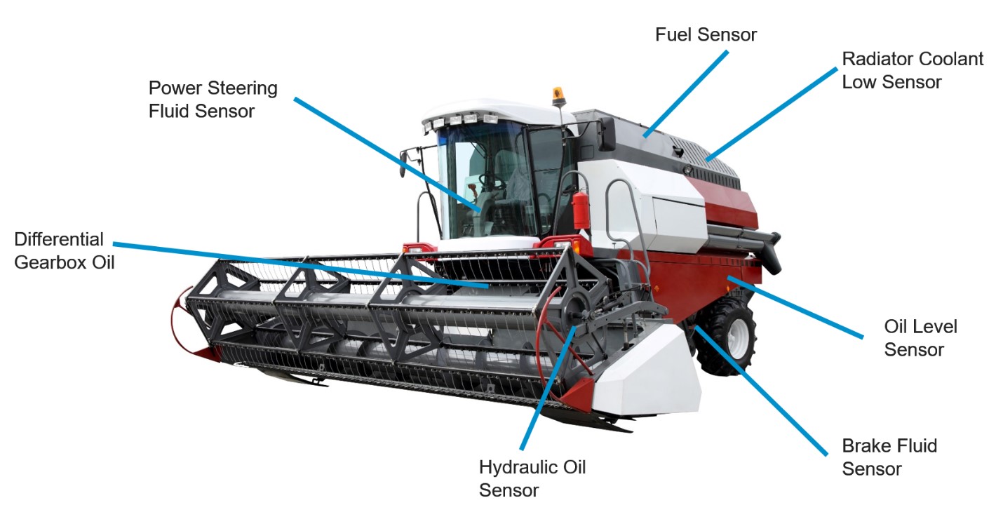 Harvester and Combine equipment