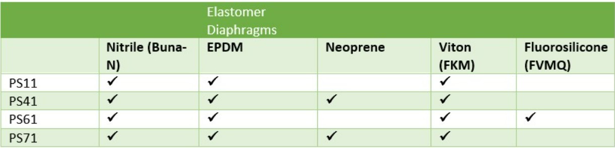 Elastomer Diaphragms