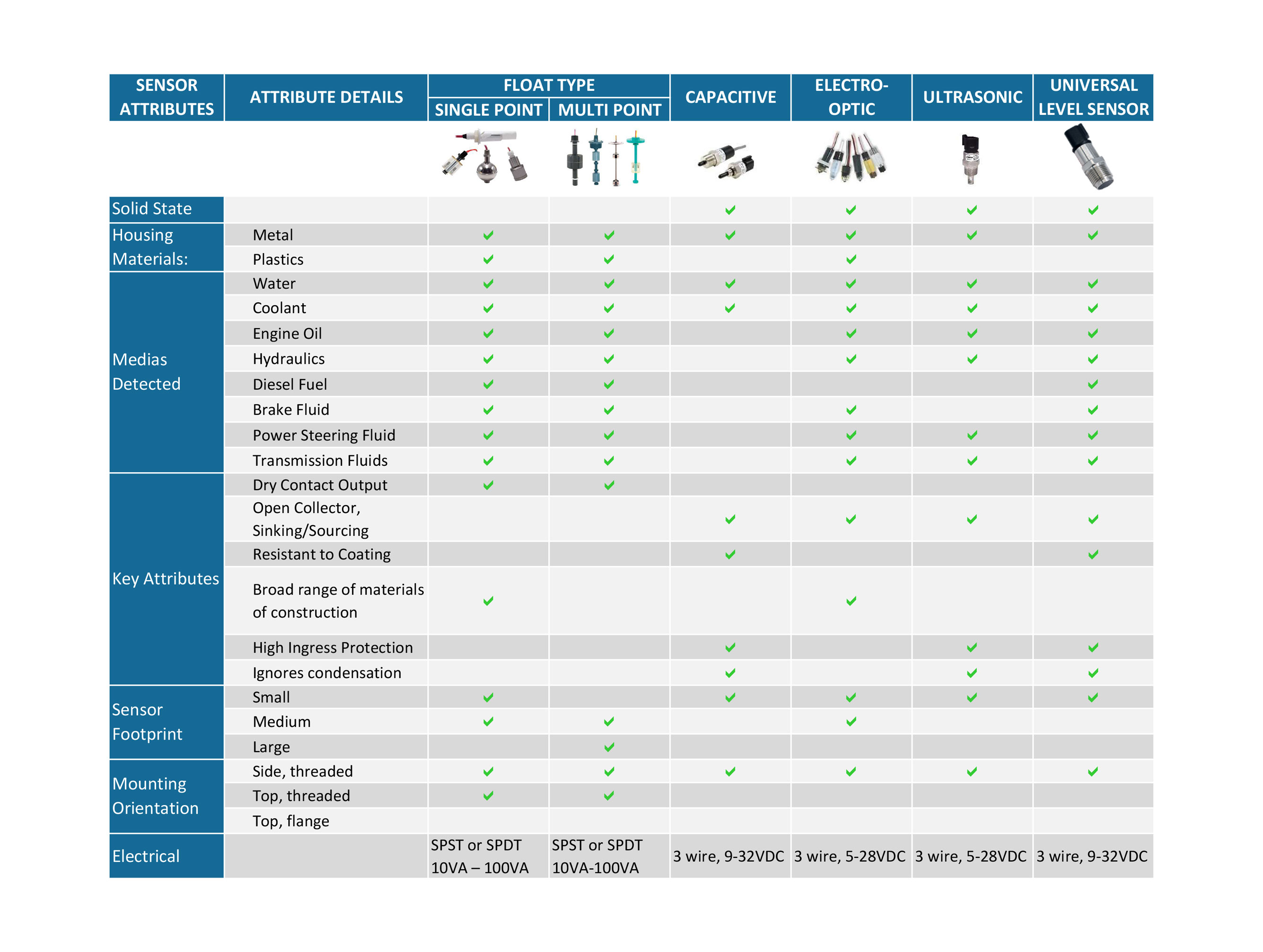 comparison-table-update.1