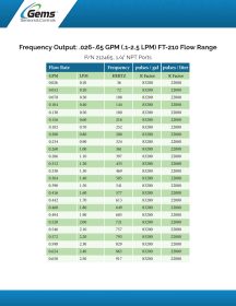 FT-210 Frequency Output