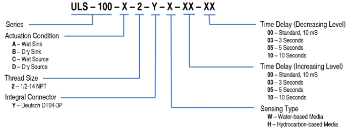 ULS-100 Part Number Configuration