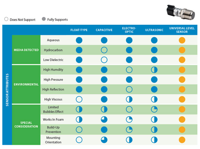 Technology-Comparison-Chart