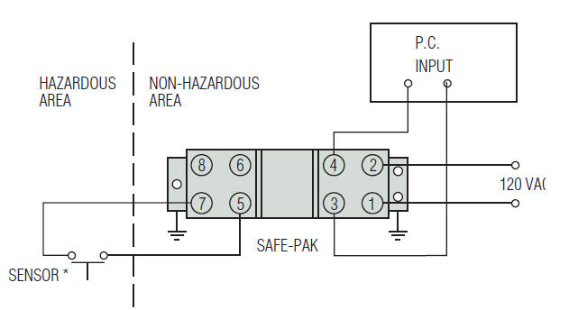 Connecting-to-programmable-L7