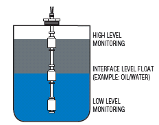 Multi-Point-Float-Liquid-Interface-Monitoringimg