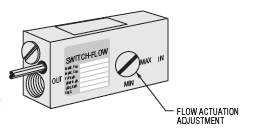 Piston-Type-FS-Externally-Adjustable-Switchesimg