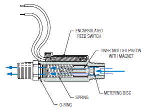 Piston-Type-FS-Low-Pressure-Drop-Switchesimg