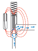 Piston-Type-FS-Operating-Principle2img