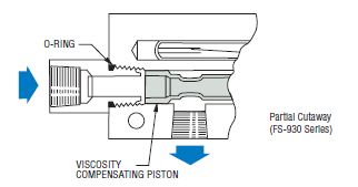 Piston-Type-FS-Viscosity-Compensating-Switchesimg