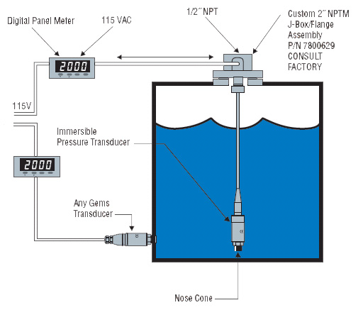 Pressure-Transducers-Operat