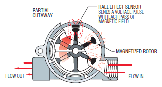 RFO-Operating-Principleimg