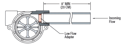 RotorFlow-Installation-and-Maintenanceimg RotorFlow-Installation-and-Maintenanceimg