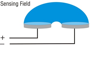 sensingfield-cap-op sensingfield-cap-op