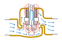 Shuttle-Type-FS-90-Degree-Flow-Path1img