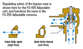 Shuttle-Type-FS-90-Degree-Flow-Path2img