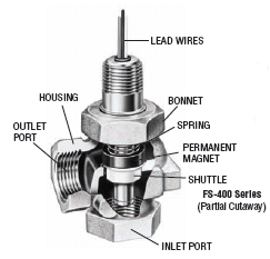 Shuttle-Type-FS-90-Degree-Flow-Path3img