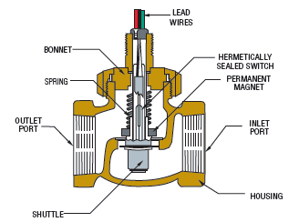 Shuttle-Type-FS-General-Operating-Principle1img