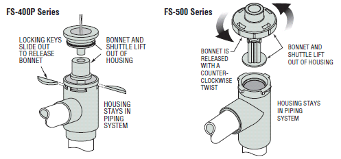 Shuttle-Type-FS-Typical-Bonnet-and-Shuttle-Removalimg