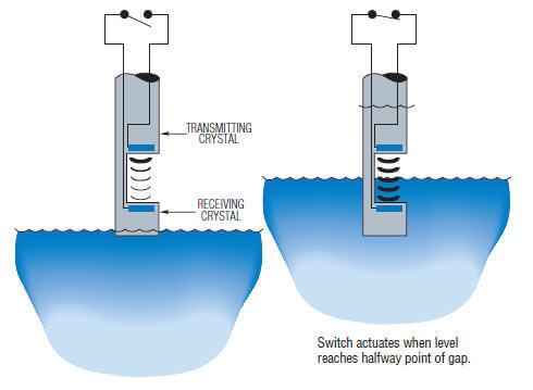 Ultrasonic-operating-principle