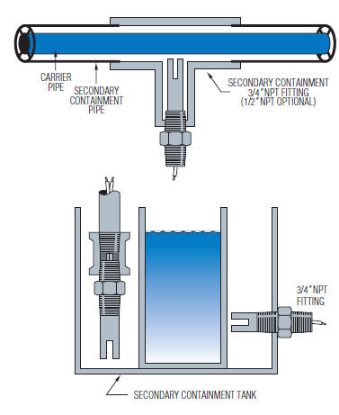 Ultrasonic-secondary-containment