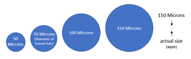 Filtration Guide | Gems Sensors Filtration Guide | Gems Sensors