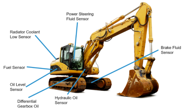 ULS Usage in Excavators